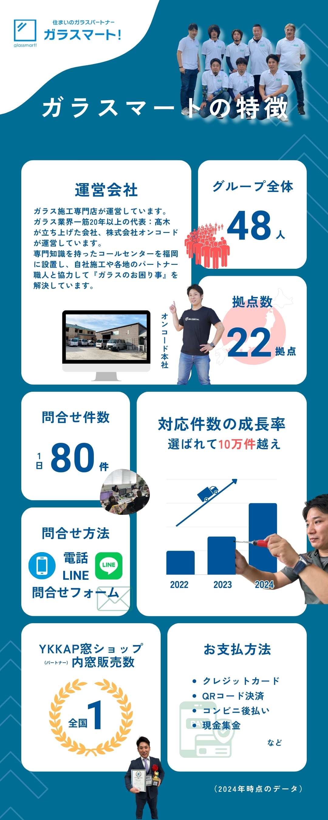 京都市北区のガラスマートの特徴