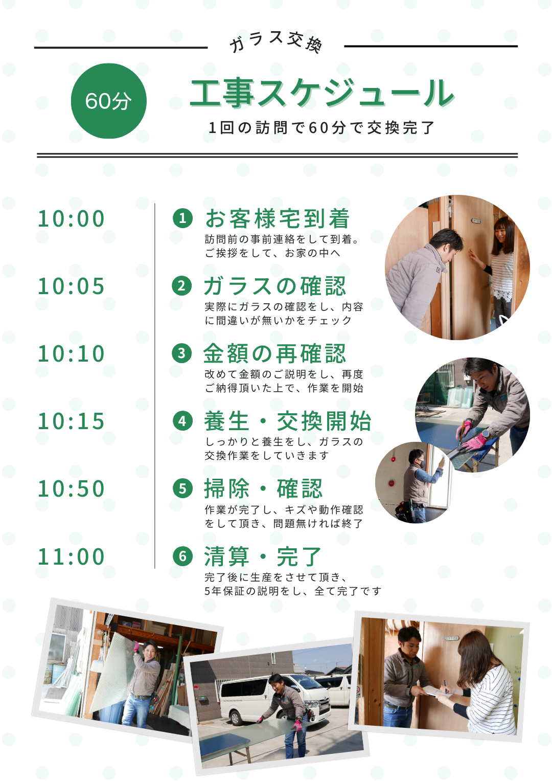 和歌山市の工事スケジュール