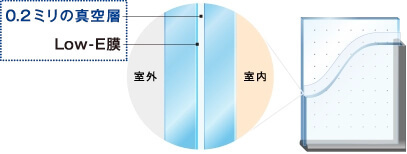 防犯ガラス