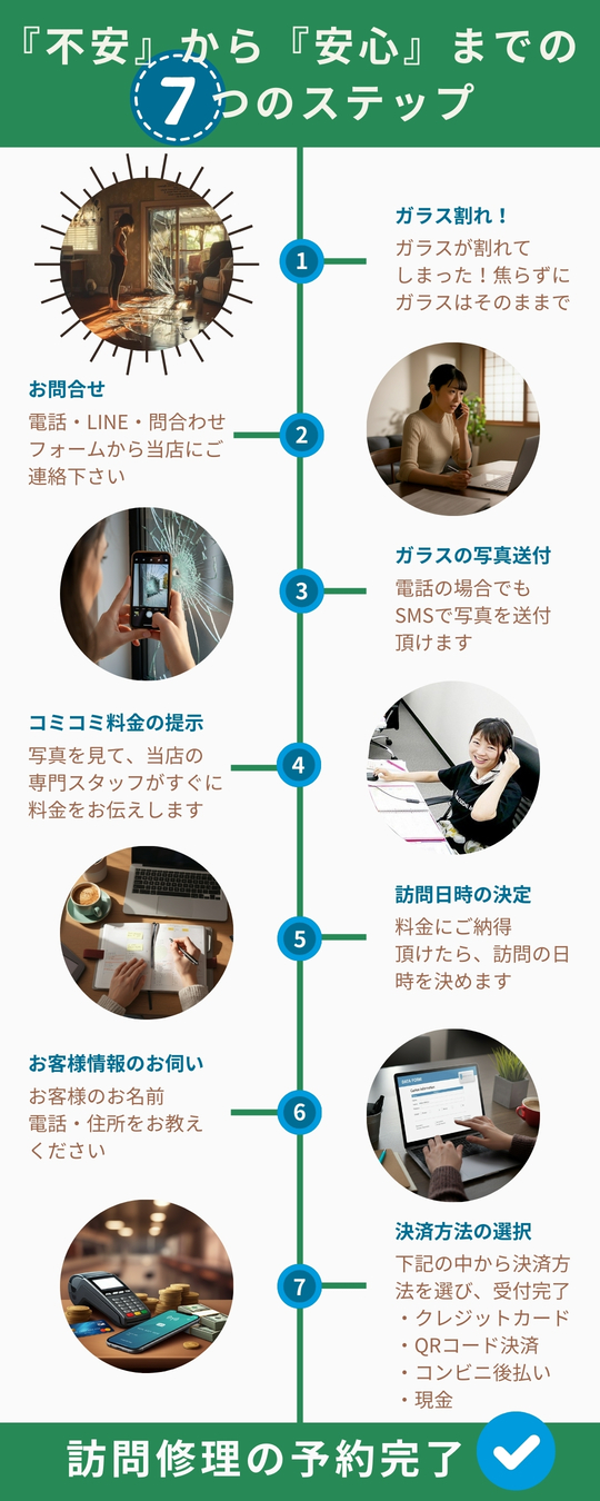 ガラス修理・交換をコミコミ価格で即対応「ガラスマート!」LINEで簡単